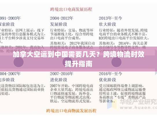 加拿大空运到中国需要几天?跨境物流时效提升指南 加拿大空运到中国需要几天?跨境物流时效提升指南