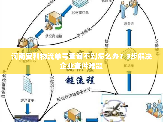 河南安利物流单号查询不到怎么办?3步解决企业查件难题 河南安利物流单号查询不到怎么办?3步解决企业查件难题