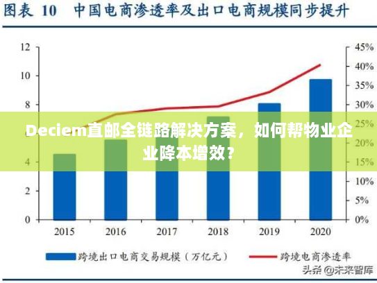Deciem直邮全链路解决方案，如何帮物业企业降本增效？