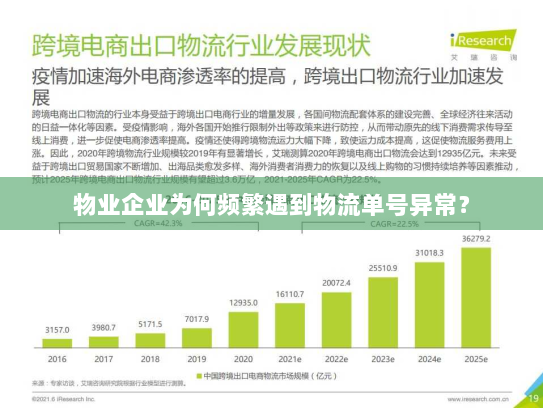 物业企业为何频繁遇到物流单号异常? 物业企业为何频繁遇到物流单号异常?