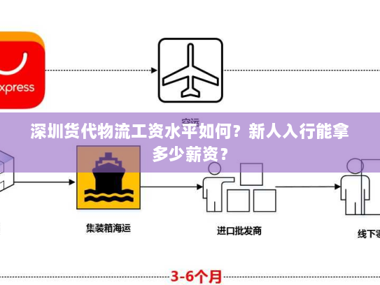 深圳货代物流工资水平如何？新人入行能拿多少薪资？