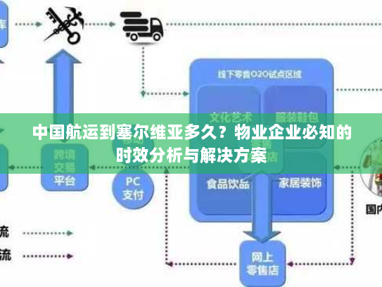 中国航运到塞尔维亚多久？物业企业必知的时效分析与解决方案
