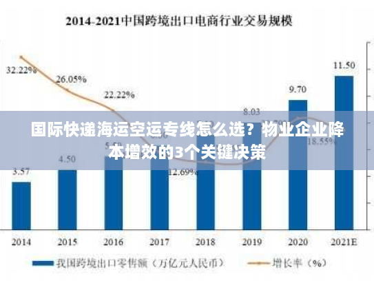 国际快递海运空运专线怎么选？物业企业降本增效的3个关键决策