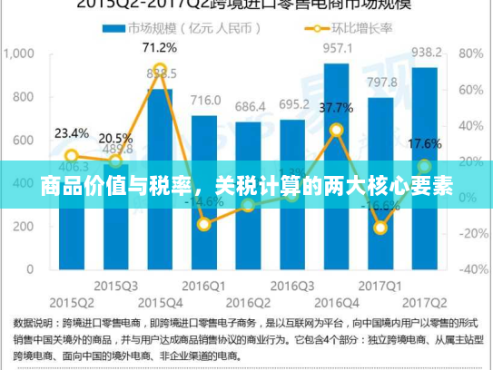商品价值与税率，关税计算的两大核心要素