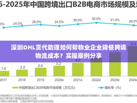 深圳DHL货代助理如何帮物业企业降低跨境物流成本？实操案例分享
