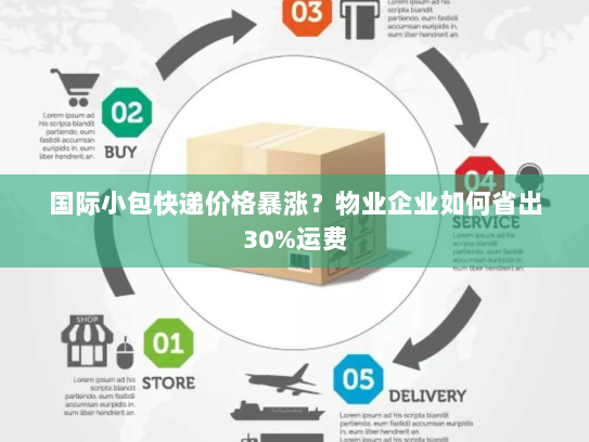 国际小包快递价格暴涨？物业企业如何省出30%运费