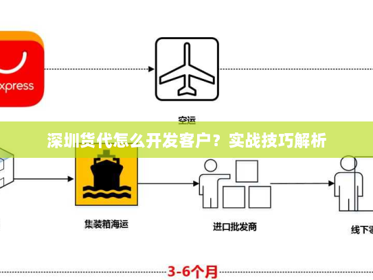 深圳货代怎么开发客户？实战技巧解析