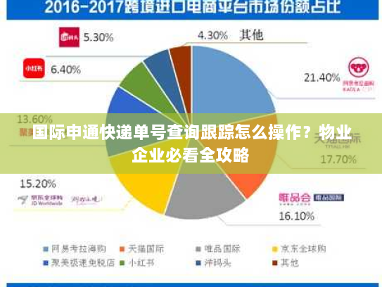 国际申通快递单号查询跟踪怎么操作？物业企业必看全攻略