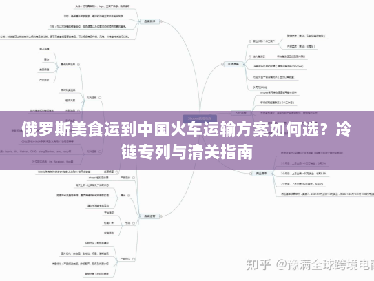 俄罗斯美食运到中国火车运输方案如何选？冷链专列与清关指南