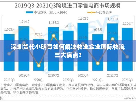 深圳货代小明哥如何解决物业企业国际物流三大痛点？