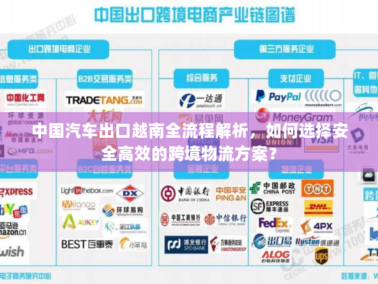 中国汽车出口越南全流程解析，如何选择安全高效的跨境物流方案？