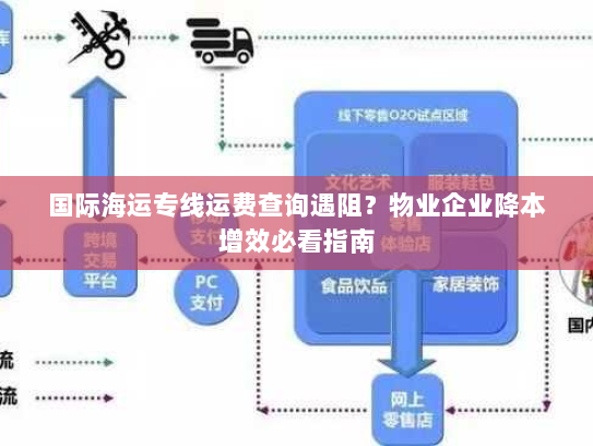 国际海运专线运费查询遇阻？物业企业降本增效必看指南