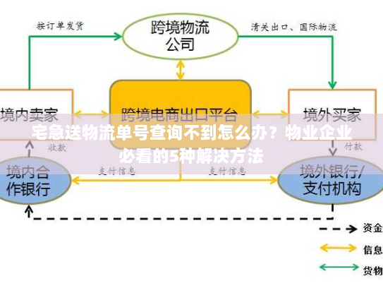 宅急送物流单号查询不到怎么办？物业企业必看的5种解决方法