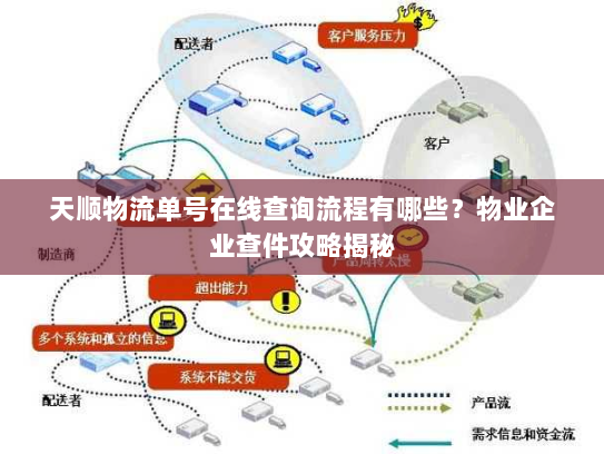 天顺物流单号在线查询流程有哪些？物业企业查件攻略揭秘