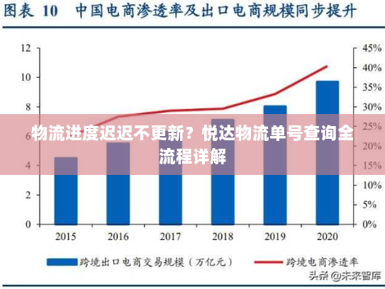 物流进度迟迟不更新？悦达物流单号查询全流程详解