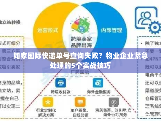 如家国际快递单号查询失败?物业企业紧急处理的5个实战技巧 如家国际快递单号查询失败?物业企业紧急处理的5个实战技巧
