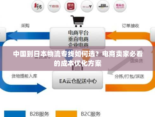 中国到日本物流专线如何选？电商卖家必看的成本优化方案