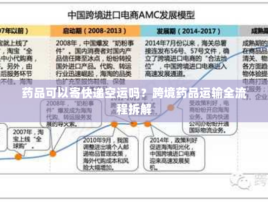 药品可以寄快递空运吗？跨境药品运输全流程拆解