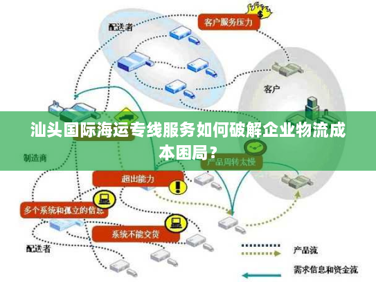 汕头国际海运专线服务如何破解企业物流成本困局？