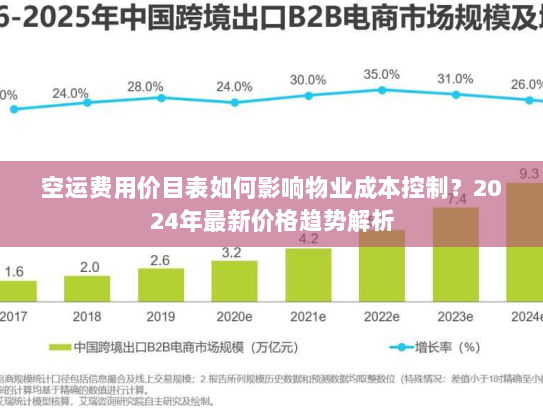 空运费用价目表如何影响物业成本控制？2024年最新价格趋势解析