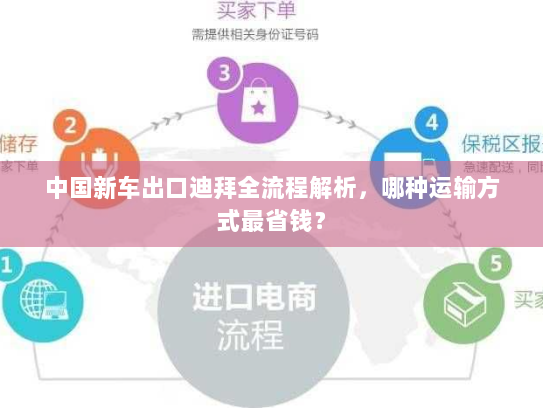 中国新车出口迪拜全流程解析,哪种运输方式最省钱? 中国新车出口迪拜全流程解析,哪种运输方式最省钱?