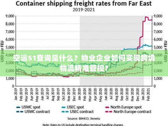 空运51查询是什么？物业企业如何实现跨境物流精准管控？