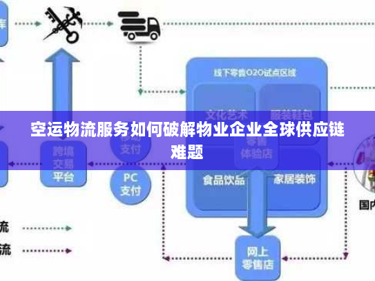 空运物流服务如何破解物业企业全球供应链难题