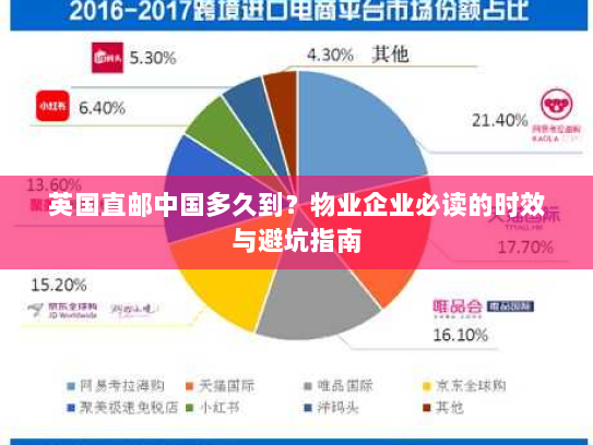 英国直邮中国多久到？物业企业必读的时效与避坑指南