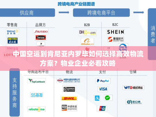 中国空运到肯尼亚内罗毕如何选择高效物流方案?物业企业必看攻略 中国空运到肯尼亚内罗毕如何选择高效物流方案?物业企业必看攻略