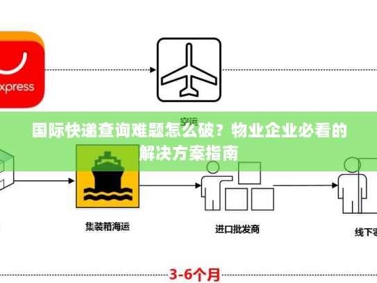 国际快递查询难题怎么破？物业企业必看的解决方案指南