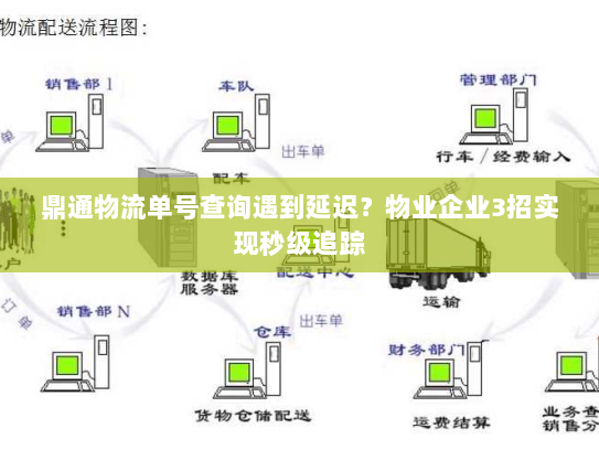 鼎通物流单号查询遇到延迟？物业企业3招实现秒级追踪