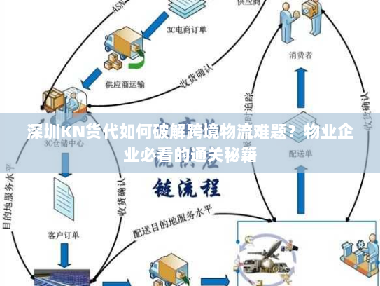 深圳KN货代如何破解跨境物流难题？物业企业必看的通关秘籍