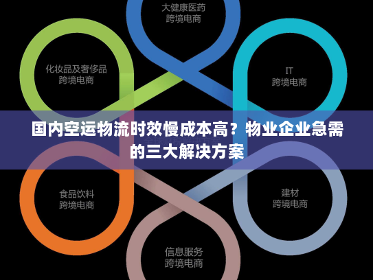 国内空运物流时效慢成本高?物业企业急需的三大解决方案 国内空运物流时效慢成本高?物业企业急需的三大解决方案