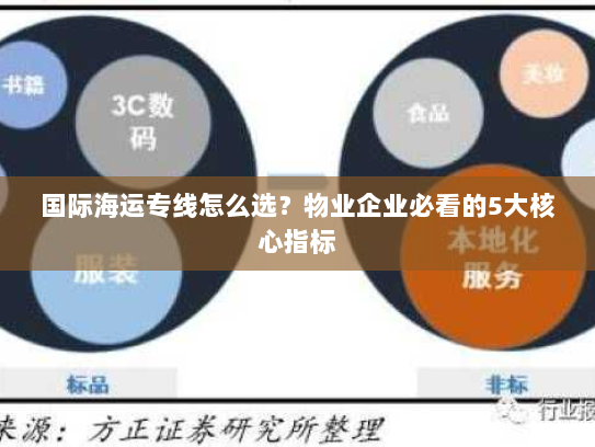 国际海运专线怎么选？物业企业必看的5大核心指标