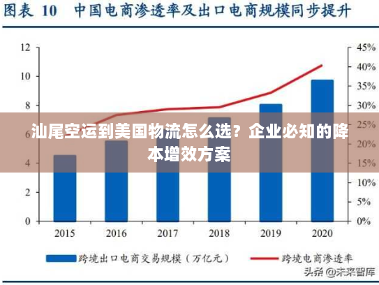 汕尾空运到美国物流怎么选？企业必知的降本增效方案