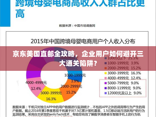 京东美国直邮全攻略,企业用户如何避开三大通关陷阱? 京东美国直邮全攻略,企业用户如何避开三大通关陷阱?