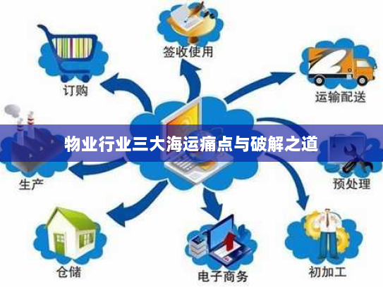 物业行业三大海运痛点与破解之道