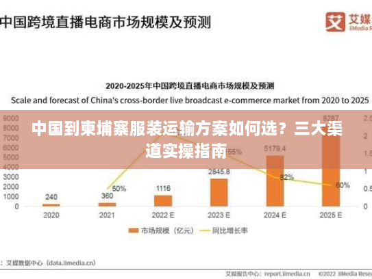 中国到柬埔寨服装运输方案如何选?三大渠道实操指南 中国到柬埔寨服装运输方案如何选?三大渠道实操指南