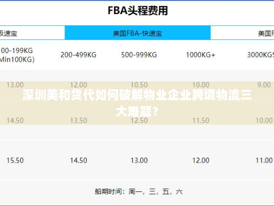 深圳美和货代如何破解物业企业跨境物流三大难题？