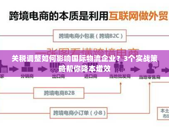 关税调整如何影响国际物流企业?3个实战策略帮你降本增效 关税调整如何影响国际物流企业?3个实战策略帮你降本增效
