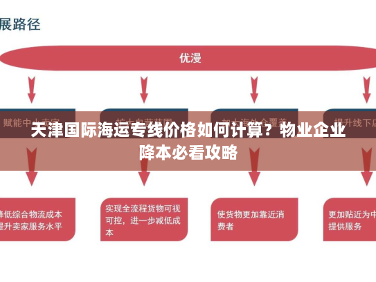 天津国际海运专线价格如何计算?物业企业降本必看攻略 天津国际海运专线价格如何计算?物业企业降本必看攻略