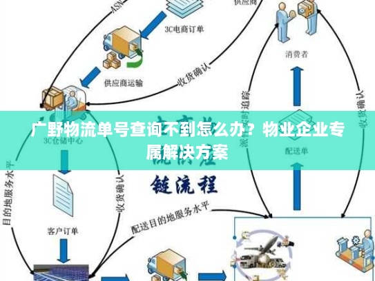 广野物流单号查询不到怎么办？物业企业专属解决方案