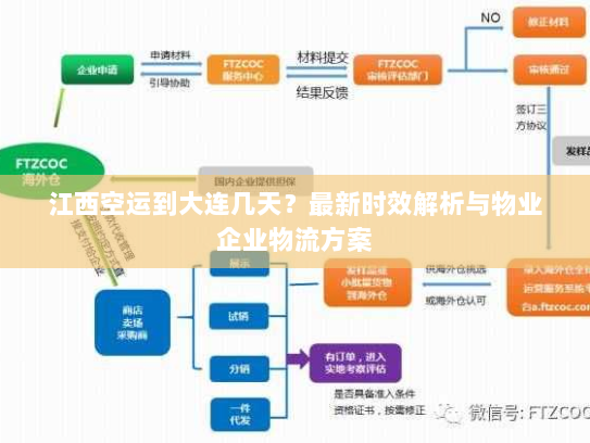 江西空运到大连几天？最新时效解析与物业企业物流方案