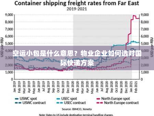 空运小包是什么意思？物业企业如何选对国际快递方案