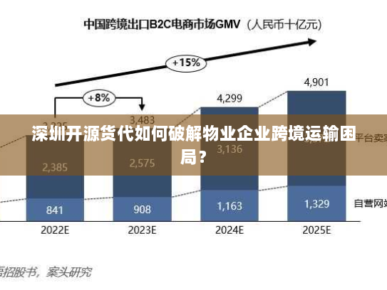 深圳开源货代如何破解物业企业跨境运输困局? 深圳开源货代如何破解物业企业跨境运输困局?