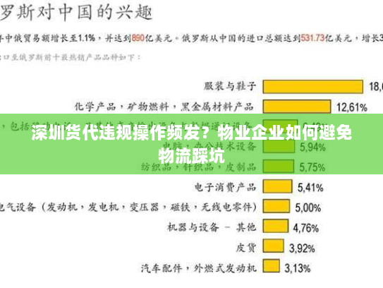 深圳货代违规操作频发？物业企业如何避免物流踩坑