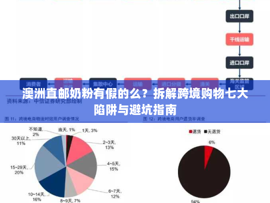 澳洲直邮奶粉有假的么？拆解跨境购物七大陷阱与避坑指南