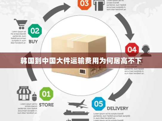 韩国到中国大件运输费用为何居高不下