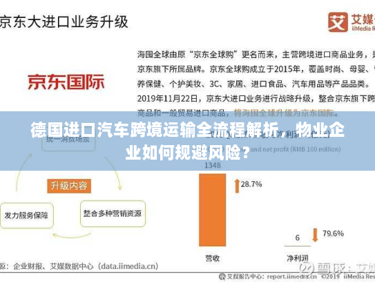 德国进口汽车跨境运输全流程解析，物业企业如何规避风险？