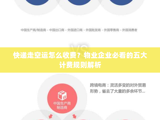 快递走空运怎么收费？物业企业必看的五大计费规则解析